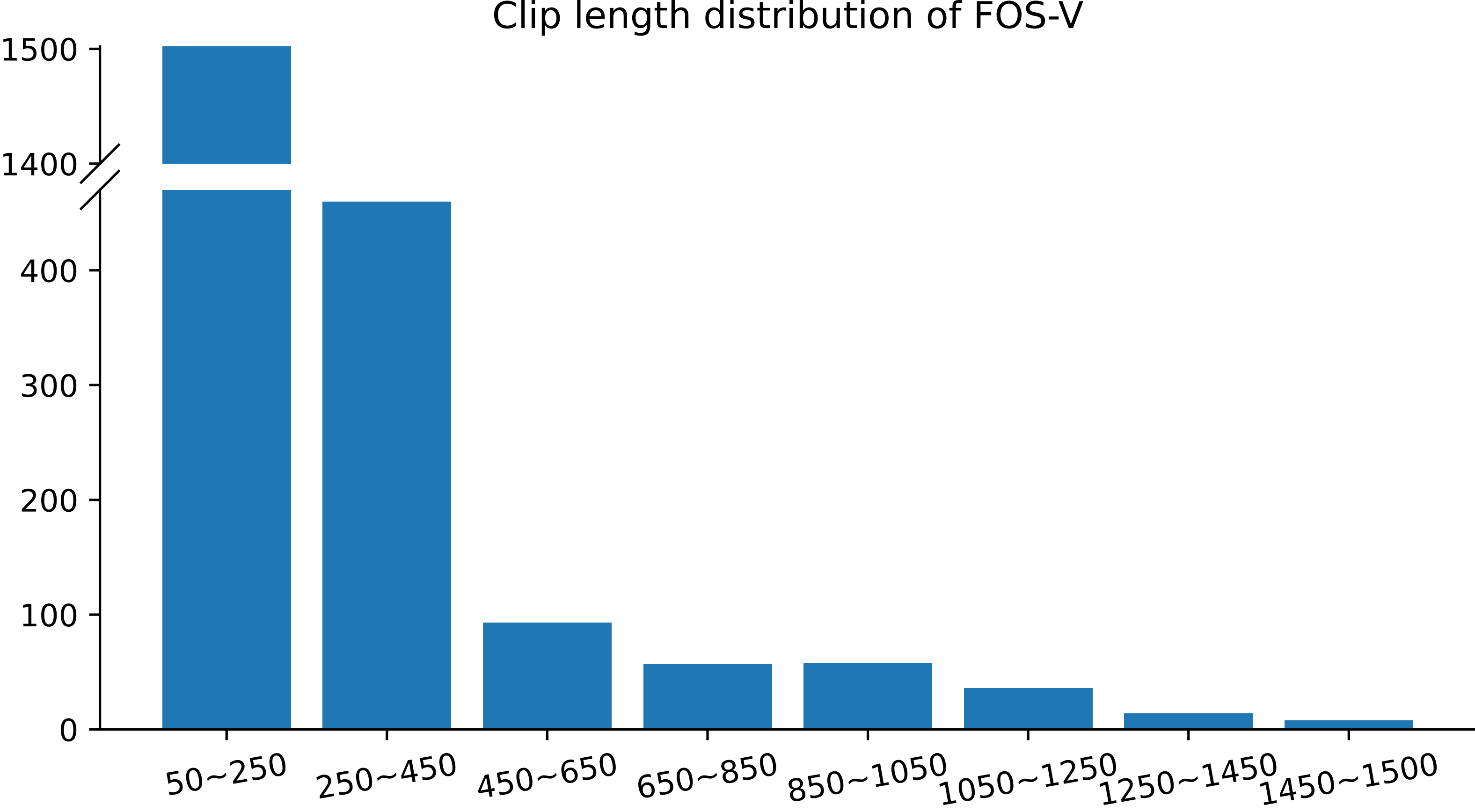 Interpolation end reference image.